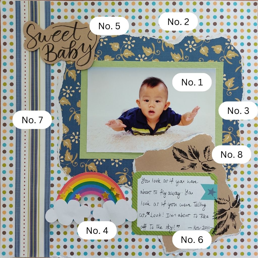 Scrapbooking layout that shows the basic elements of a layout. Scrapbooking layout that shows the essential elements of a page.
